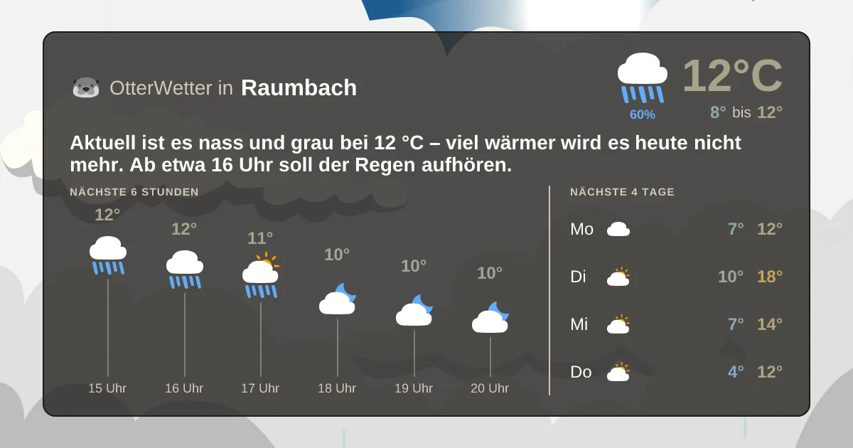 Wetter-Widget-Vorschau mit Vorhersagedaten für Raumbach