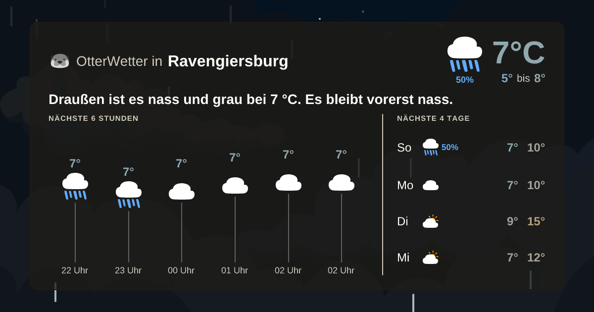 OtterWetter-Widget Ravengiersburg