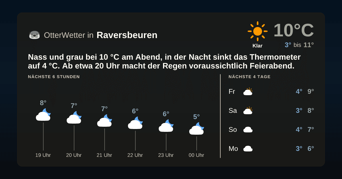 OtterWetter-Widget Raversbeuren