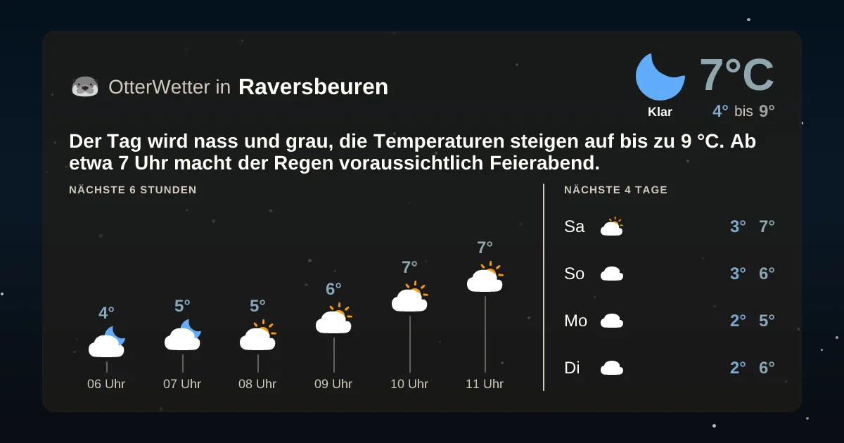 Wetter-Widget-Vorschau mit Vorhersagedaten für Raversbeuren