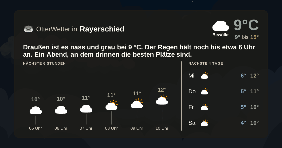 OtterWetter-Widget Rayerschied