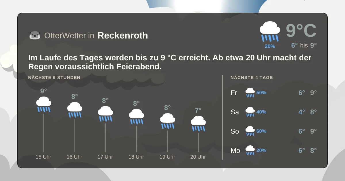 Widget-Vorschau für Reckenroth Wetter-Widget-Vorschau mit Vorhersagedaten für Reckenroth