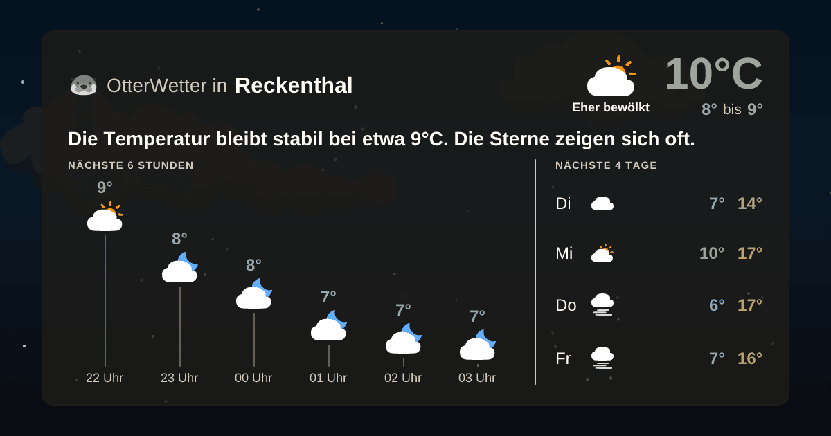 Wetter-Widget-Vorschau mit Vorhersagedaten für Reckenthal