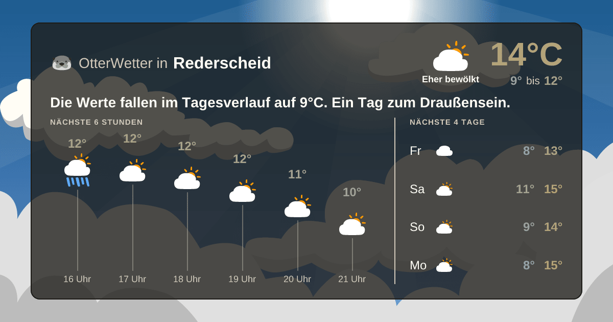Widget-Vorschau für Rederscheid Wetter-Widget-Vorschau mit Vorhersagedaten für Rederscheid
