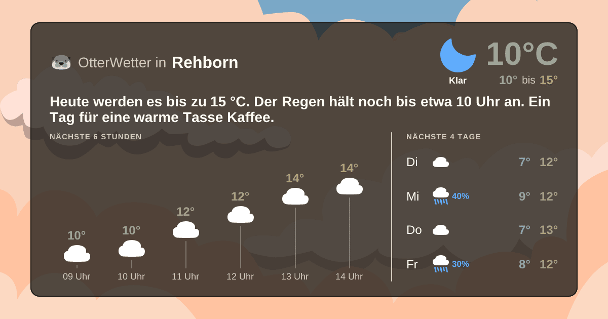 Widget-Vorschau für Rehborn Wetter-Widget-Vorschau mit Vorhersagedaten für Rehborn