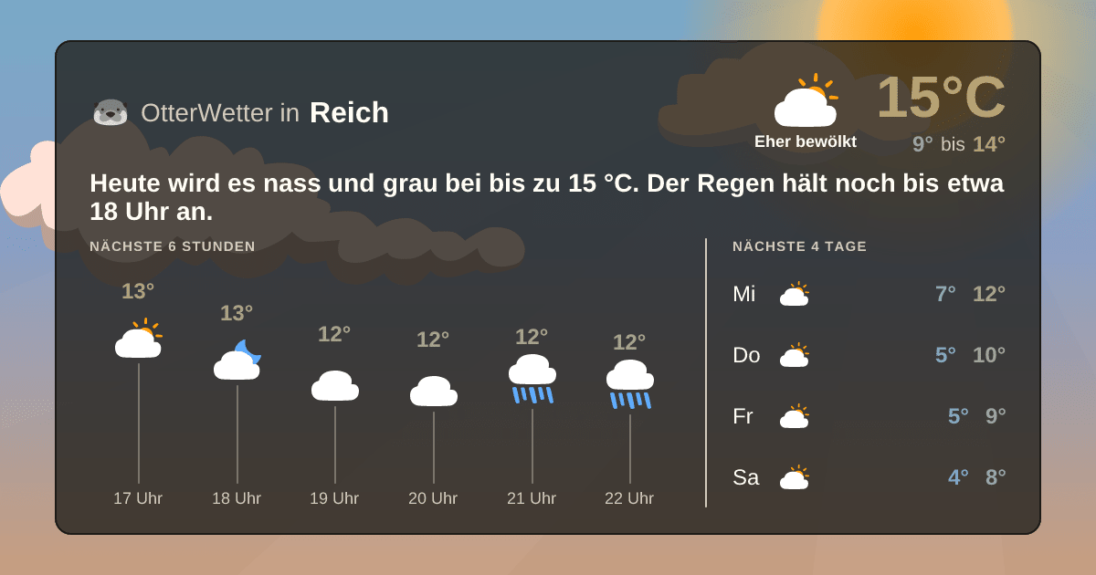 OtterWetter-Widget Reich