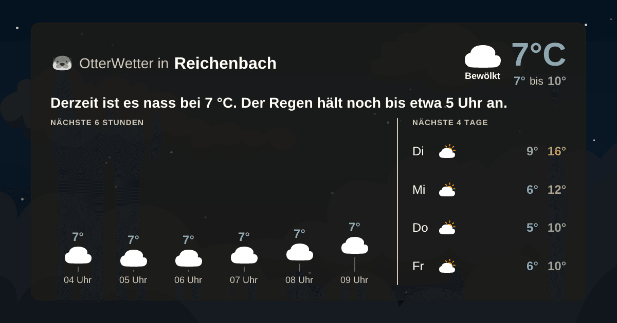 OtterWetter-Widget Reichenbach