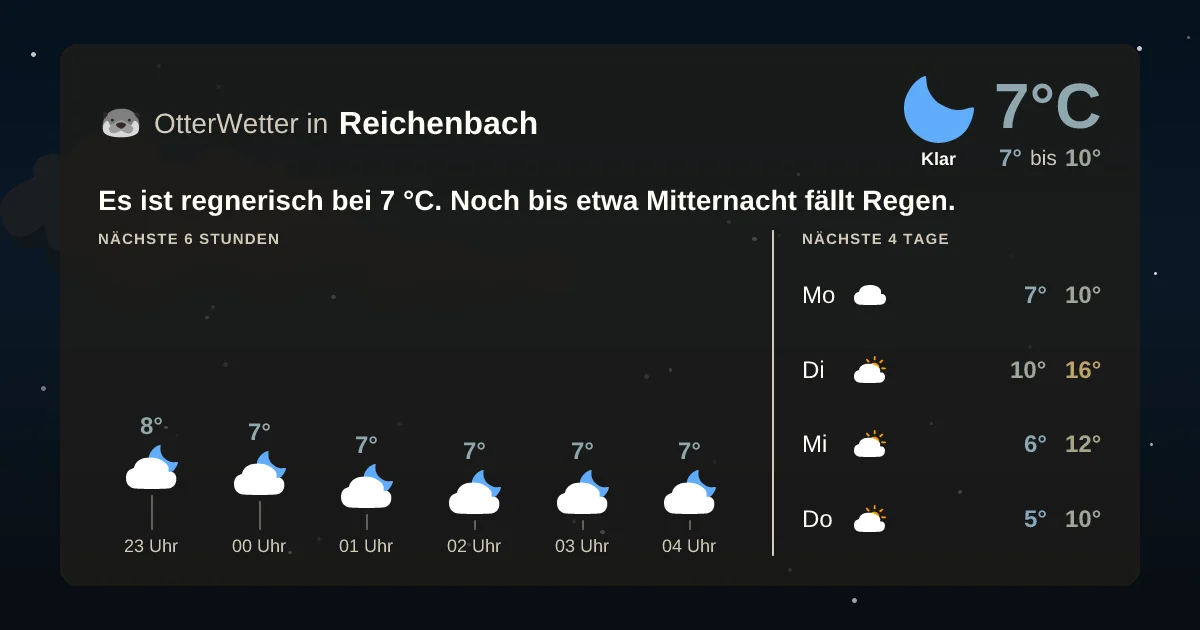 Widget-Vorschau für Reichenbach Wetter-Widget-Vorschau mit Vorhersagedaten für Reichenbach