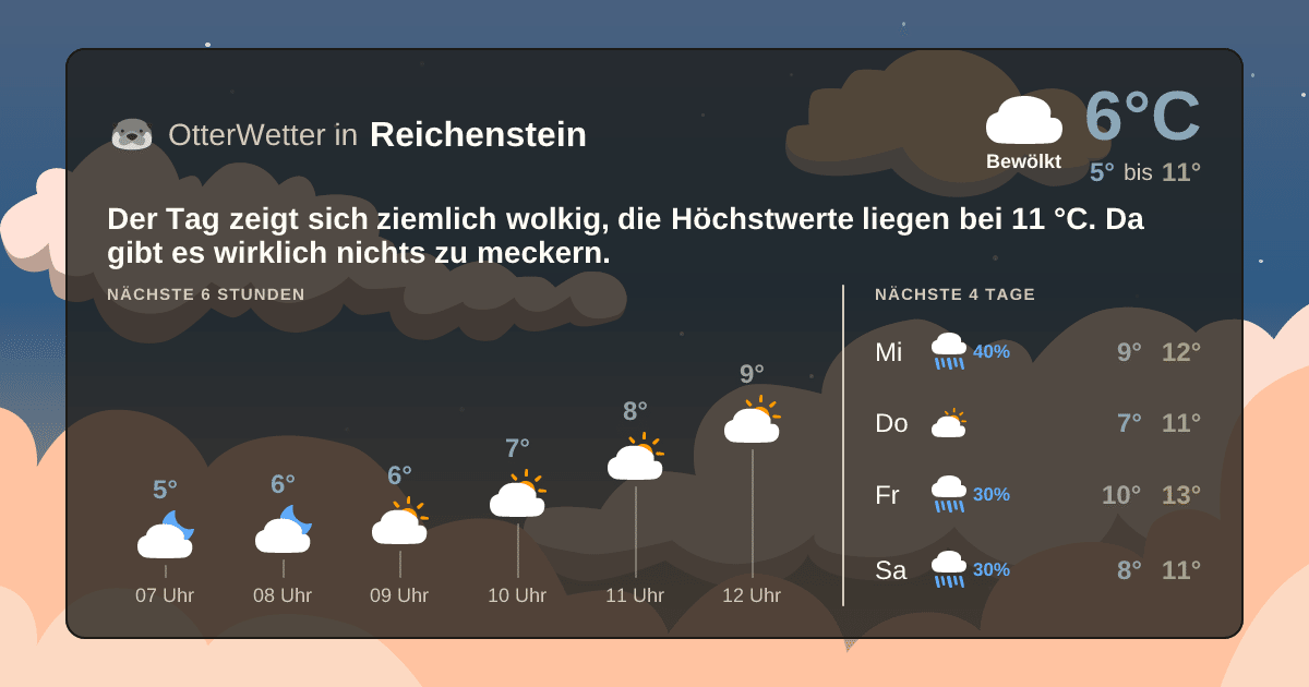 Wetter-Widget-Vorschau mit Vorhersagedaten für Reichenstein