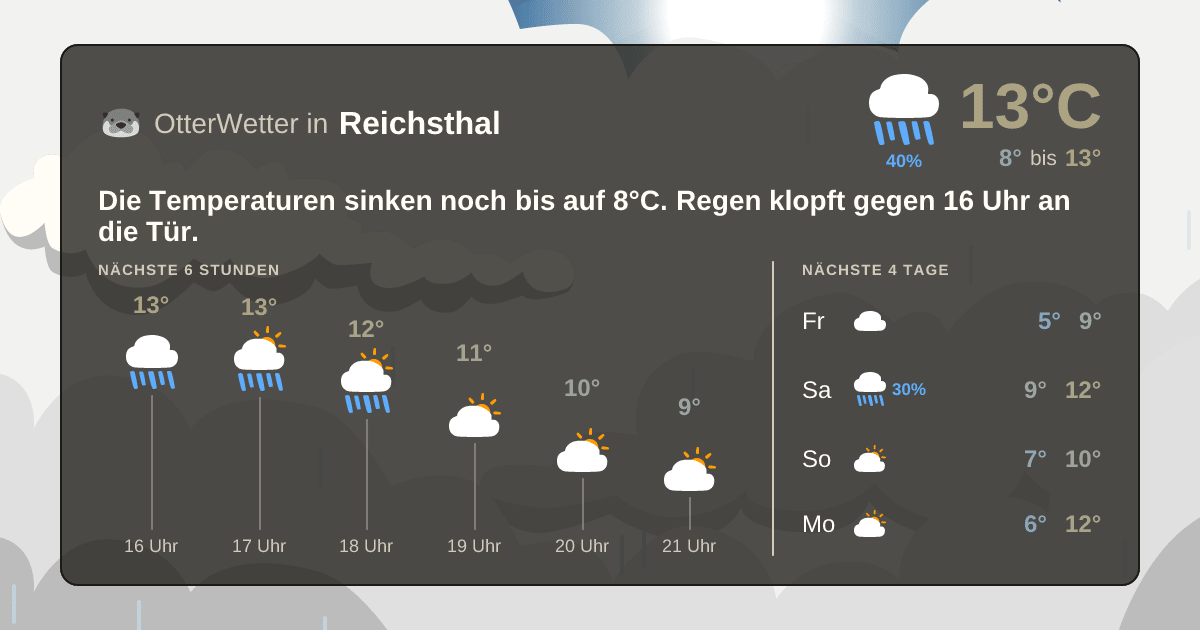 Widget-Vorschau für Reichsthal Wetter-Widget-Vorschau mit Vorhersagedaten für Reichsthal