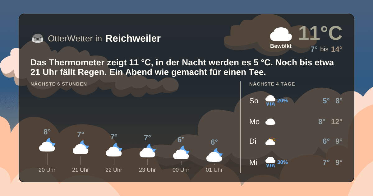 OtterWetter-Widget Reichweiler