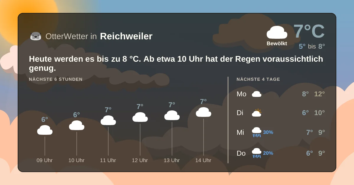Widget-Vorschau für Reichweiler Wetter-Widget-Vorschau mit Vorhersagedaten für Reichweiler
