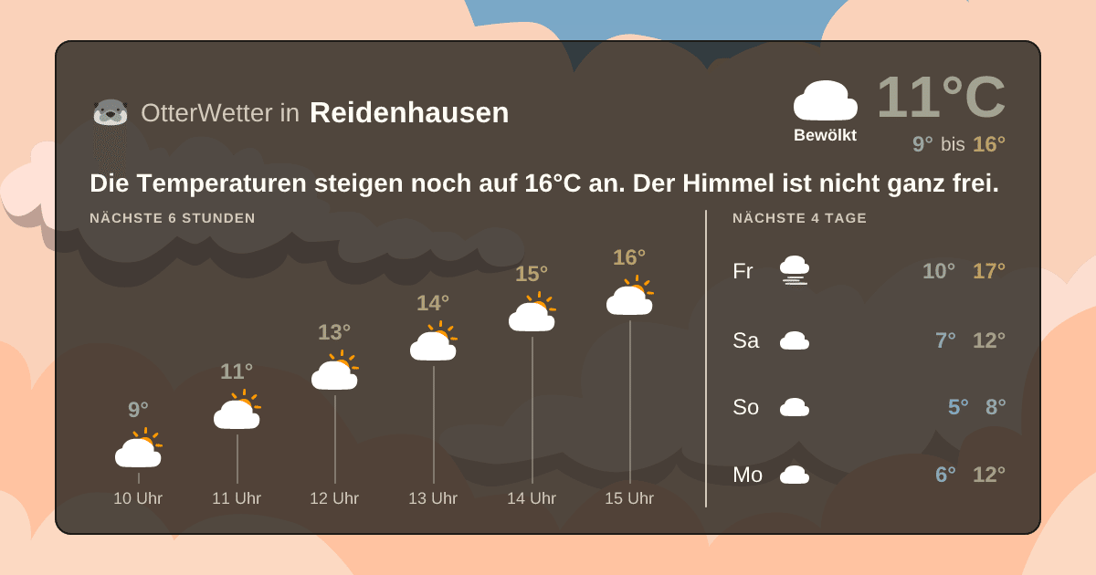 Widget-Vorschau für Reidenhausen Wetter-Widget-Vorschau mit Vorhersagedaten für Reidenhausen