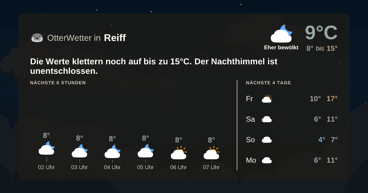 Widget-Vorschau für Reiff Wetter-Widget-Vorschau mit Vorhersagedaten für Reiff