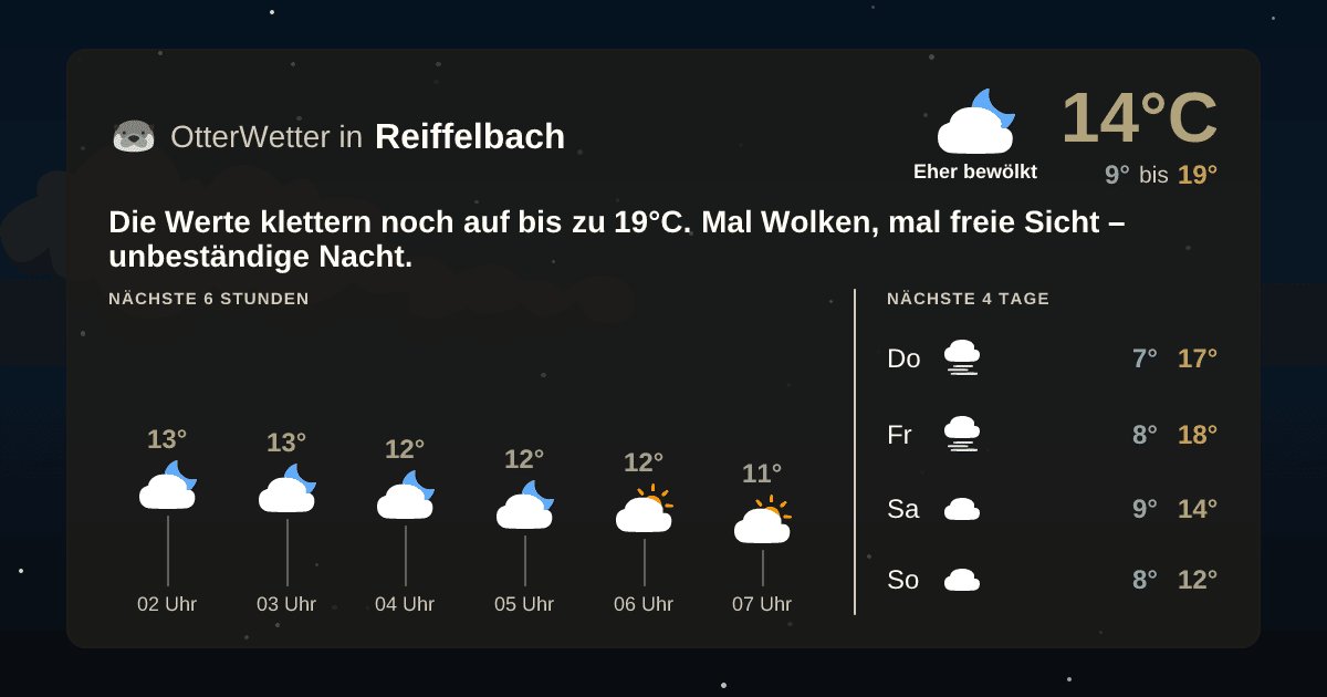 Widget-Vorschau für Reiffelbach Wetter-Widget-Vorschau mit Vorhersagedaten für Reiffelbach