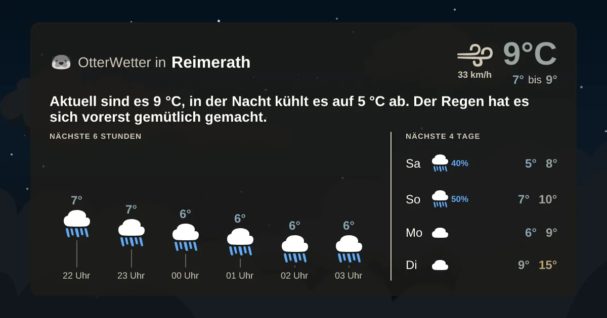 Wetter-Widget-Vorschau mit Vorhersagedaten für Reimerath