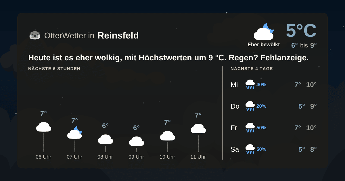 Widget-Vorschau für Reinsfeld Wetter-Widget-Vorschau mit Vorhersagedaten für Reinsfeld