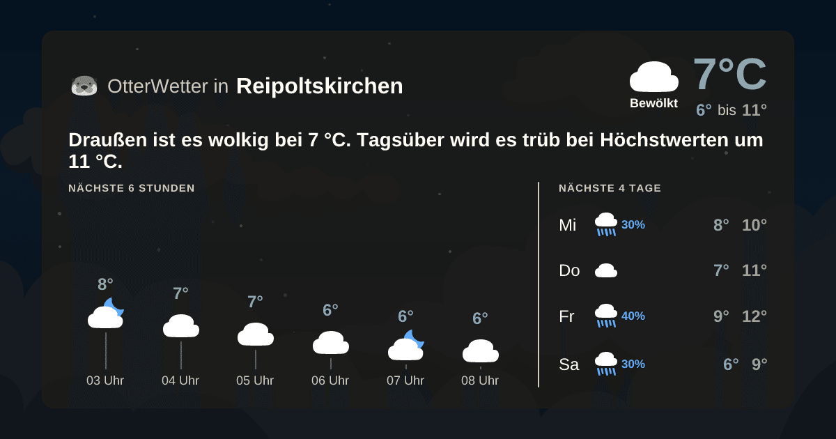 Widget-Vorschau für Reipoltskirchen Wetter-Widget-Vorschau mit Vorhersagedaten für Reipoltskirchen