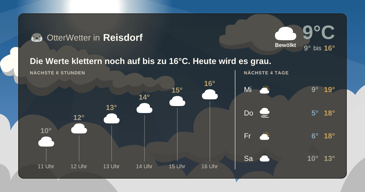 Widget-Vorschau für Reisdorf Wetter-Widget-Vorschau mit Vorhersagedaten für Reisdorf