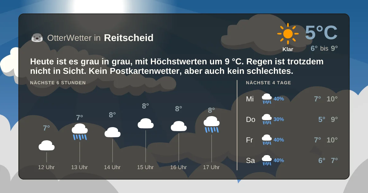 Wetter-Widget-Vorschau mit Vorhersagedaten für Reitscheid