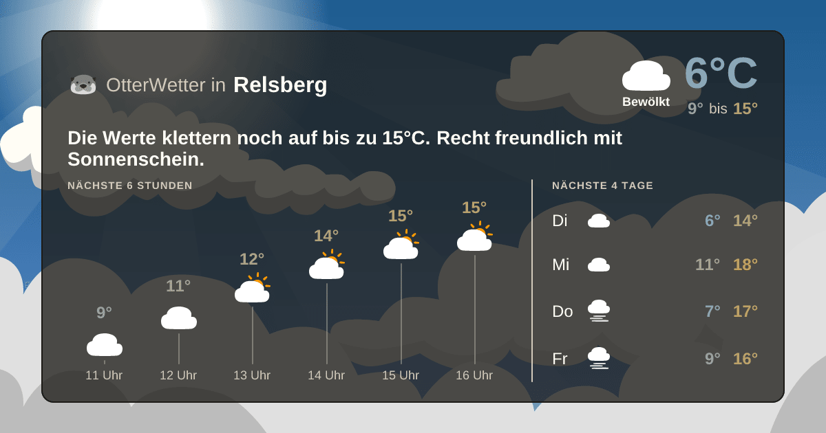 OtterWetter-Widget Relsberg