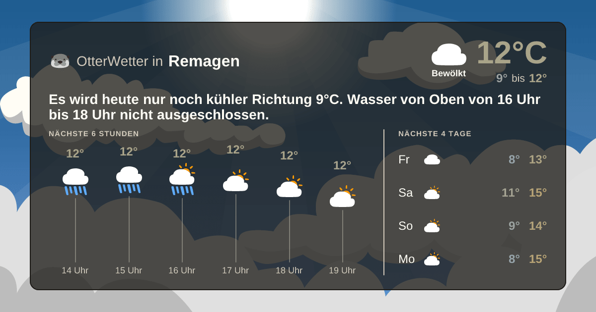 OtterWetter-Widget Remagen
