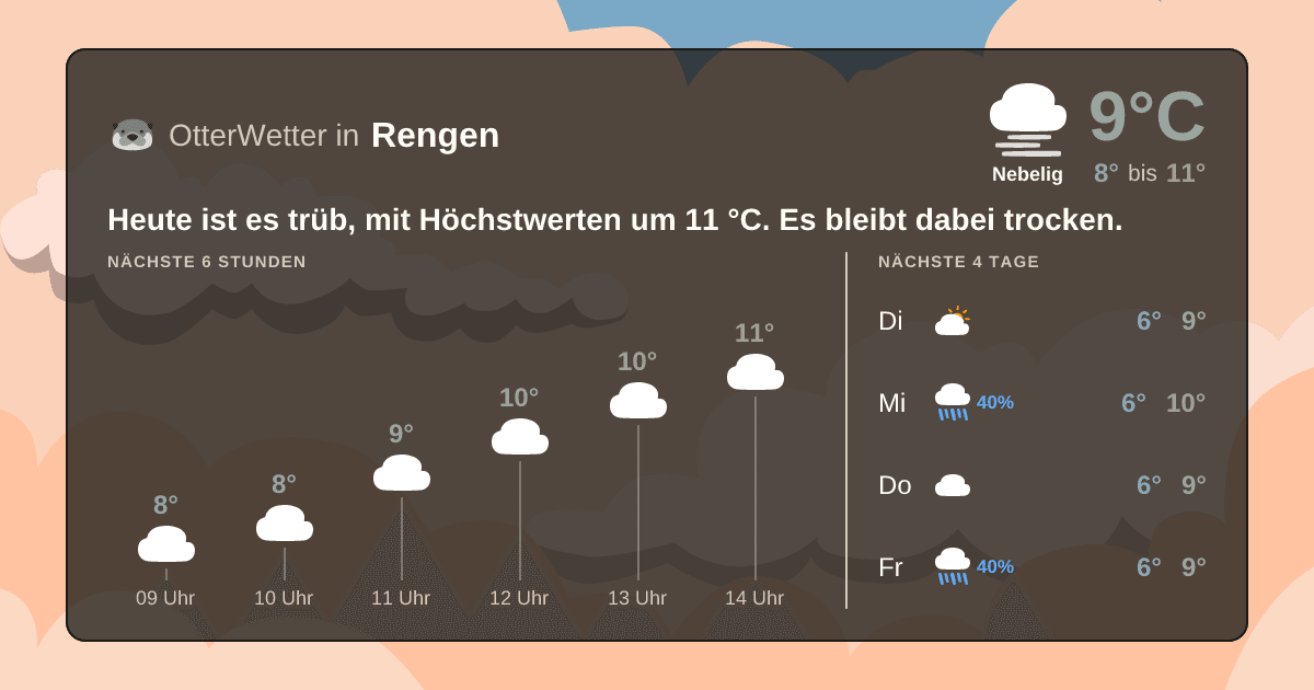 Widget-Vorschau für Rengen Wetter-Widget-Vorschau mit Vorhersagedaten für Rengen