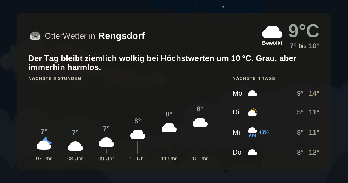Widget-Vorschau für Rengsdorf Wetter-Widget-Vorschau mit Vorhersagedaten für Rengsdorf