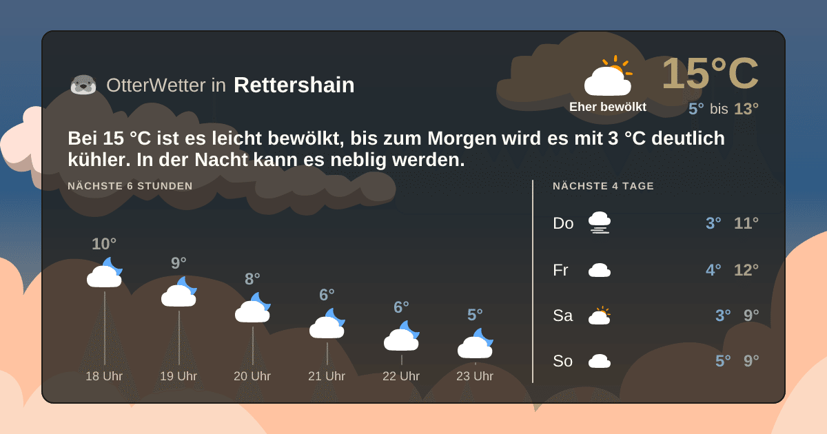OtterWetter-Widget Rettershain