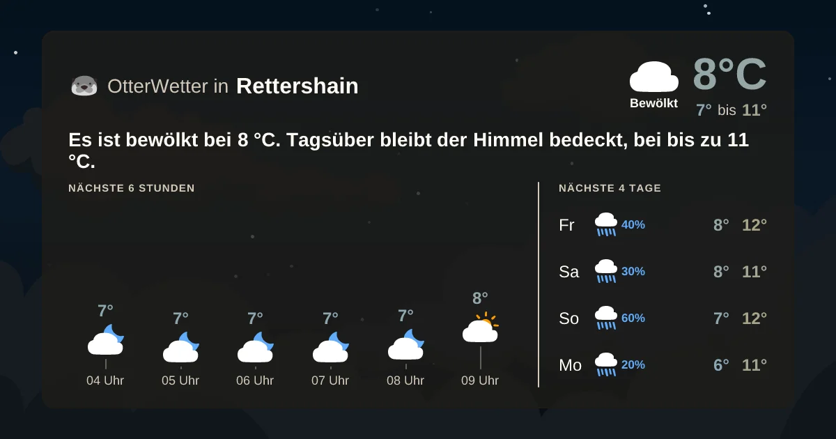 Widget-Vorschau für Rettershain Wetter-Widget-Vorschau mit Vorhersagedaten für Rettershain