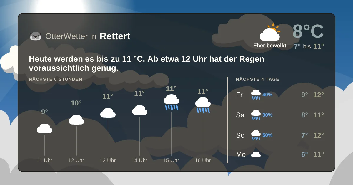 Widget-Vorschau für Rettert Wetter-Widget-Vorschau mit Vorhersagedaten für Rettert