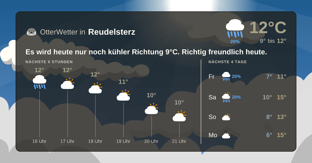 Widget-Vorschau für Reudelsterz Wetter-Widget-Vorschau mit Vorhersagedaten für Reudelsterz