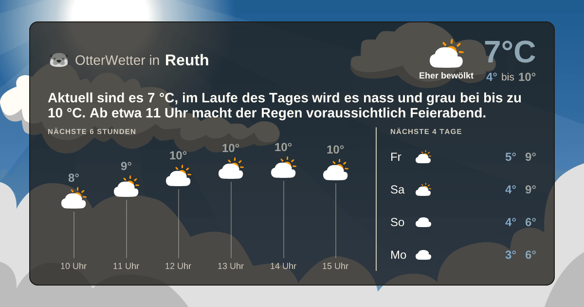 OtterWetter-Widget Reuth