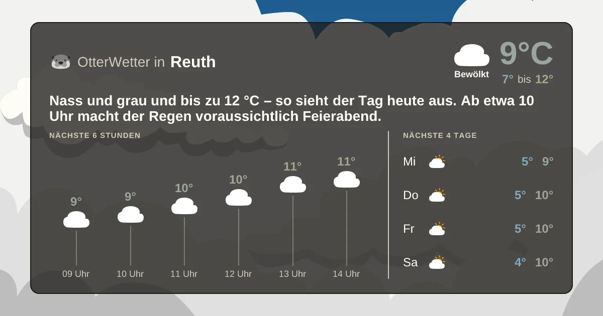 Wetter-Widget-Vorschau mit Vorhersagedaten für Reuth