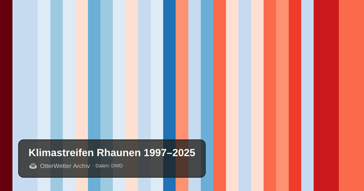 Klimastreifen Rhaunen: Jahresmitteltemperaturen von blau (kühler) bis rot (wärmer)