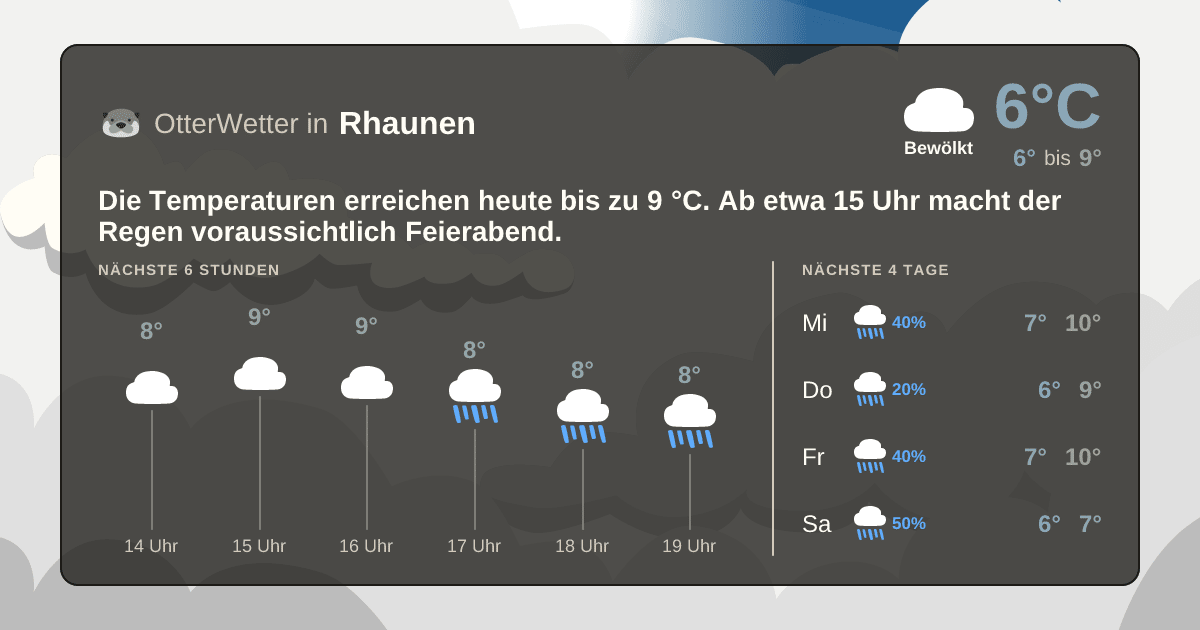 Widget-Vorschau für Rhaunen Wetter-Widget-Vorschau mit Vorhersagedaten für Rhaunen