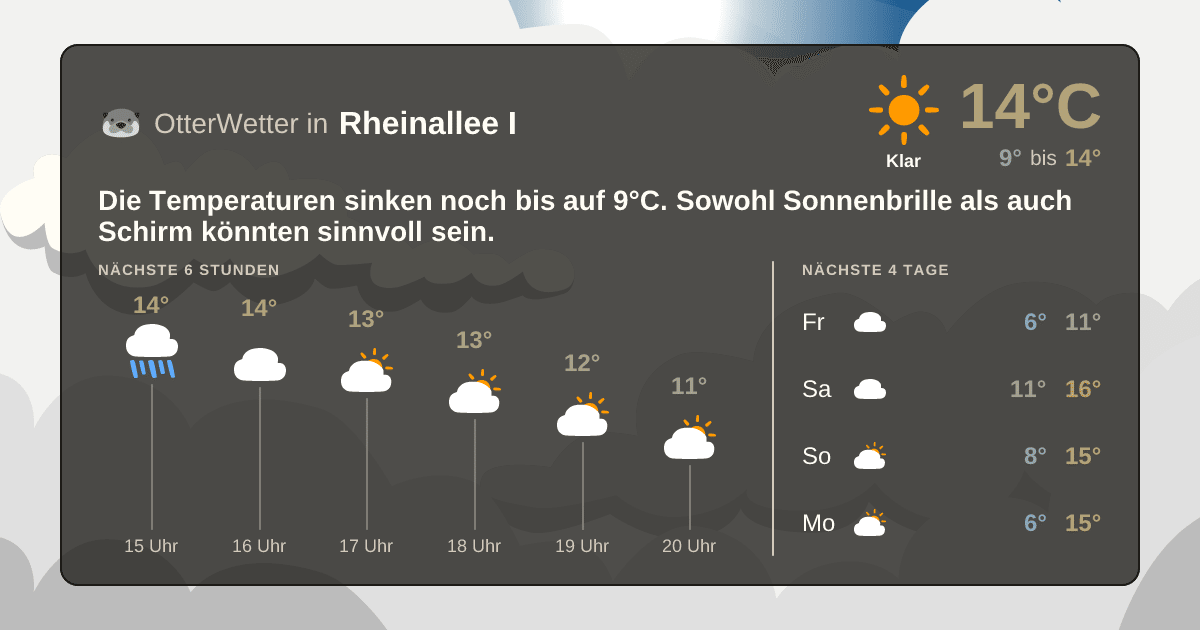 Widget-Vorschau für Rheinallee I Wetter-Widget-Vorschau mit Vorhersagedaten für Rheinallee I