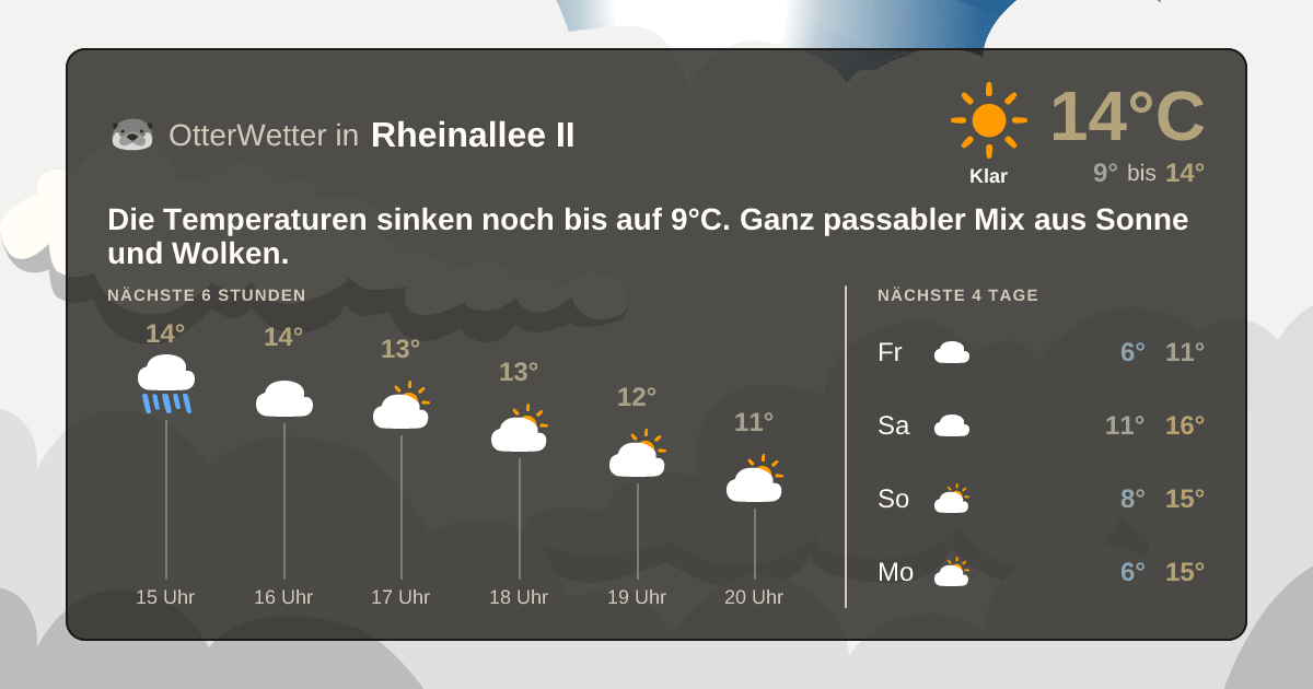 Widget-Vorschau für Rheinallee II Wetter-Widget-Vorschau mit Vorhersagedaten für Rheinallee II