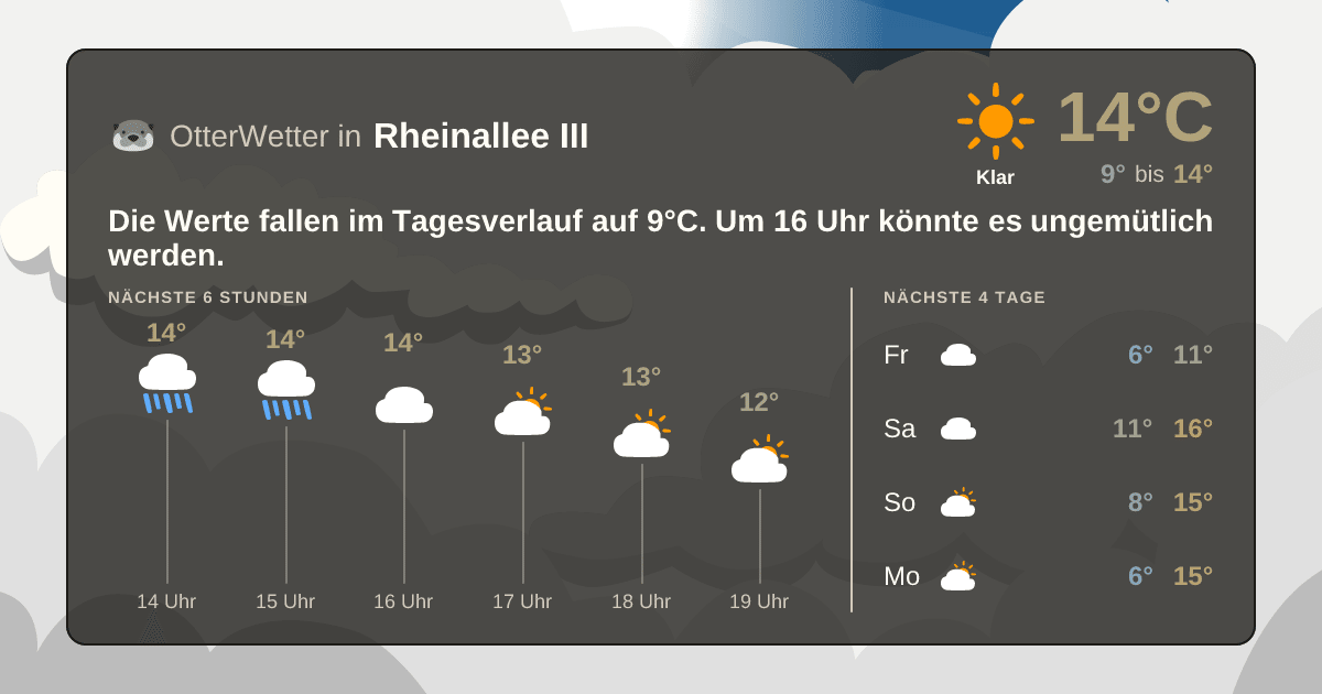 OtterWetter-Widget Rheinallee III