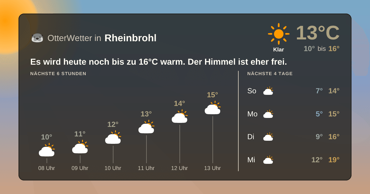 OtterWetter-Widget Rheinbrohl