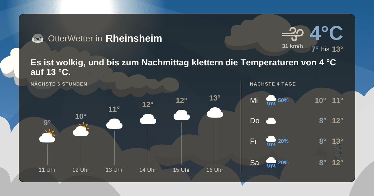 Widget-Vorschau für Rheinsheim Wetter-Widget-Vorschau mit Vorhersagedaten für Rheinsheim