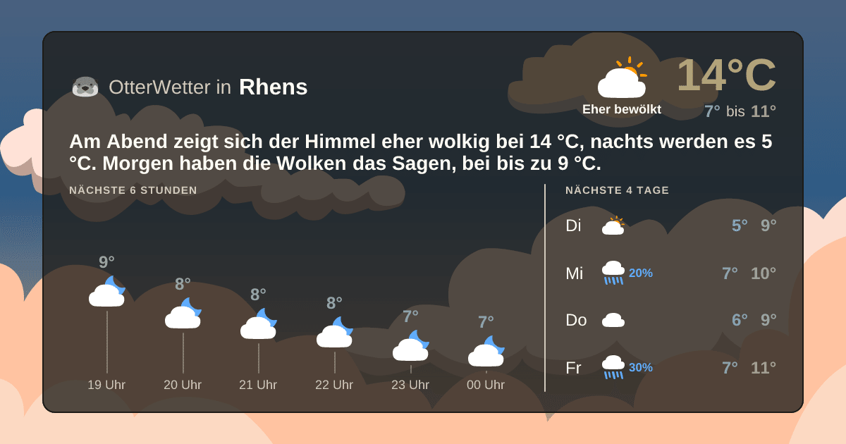 OtterWetter-Widget Rhens