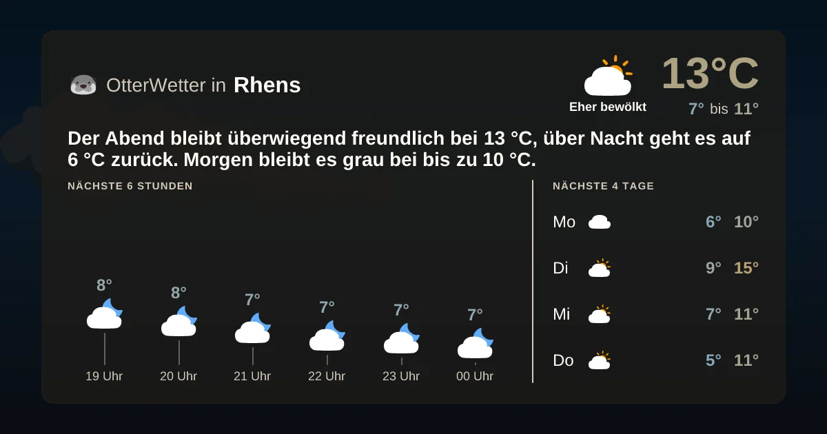 Widget-Vorschau für Rhens Wetter-Widget-Vorschau mit Vorhersagedaten für Rhens