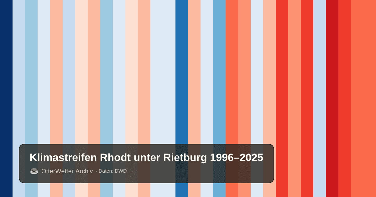 Klimastreifen Rhodt unter Rietburg: Jahresmitteltemperaturen von blau (kühler) bis rot (wärmer)