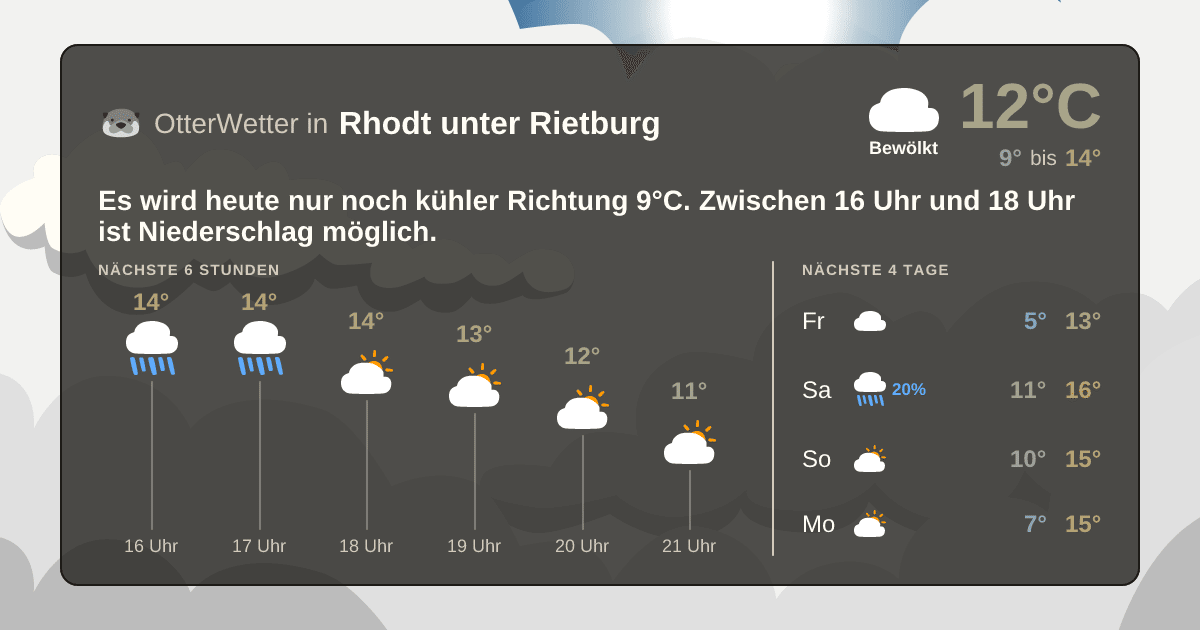 Widget-Vorschau für Rhodt unter Rietburg Wetter-Widget-Vorschau mit Vorhersagedaten für Rhodt unter Rietburg