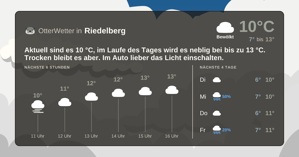 Widget-Vorschau für Riedelberg Wetter-Widget-Vorschau mit Vorhersagedaten für Riedelberg