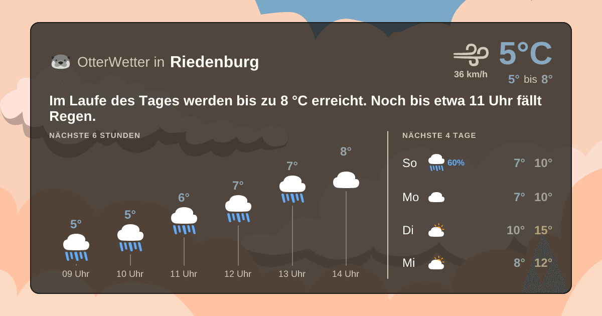 OtterWetter-Widget Riedenburg