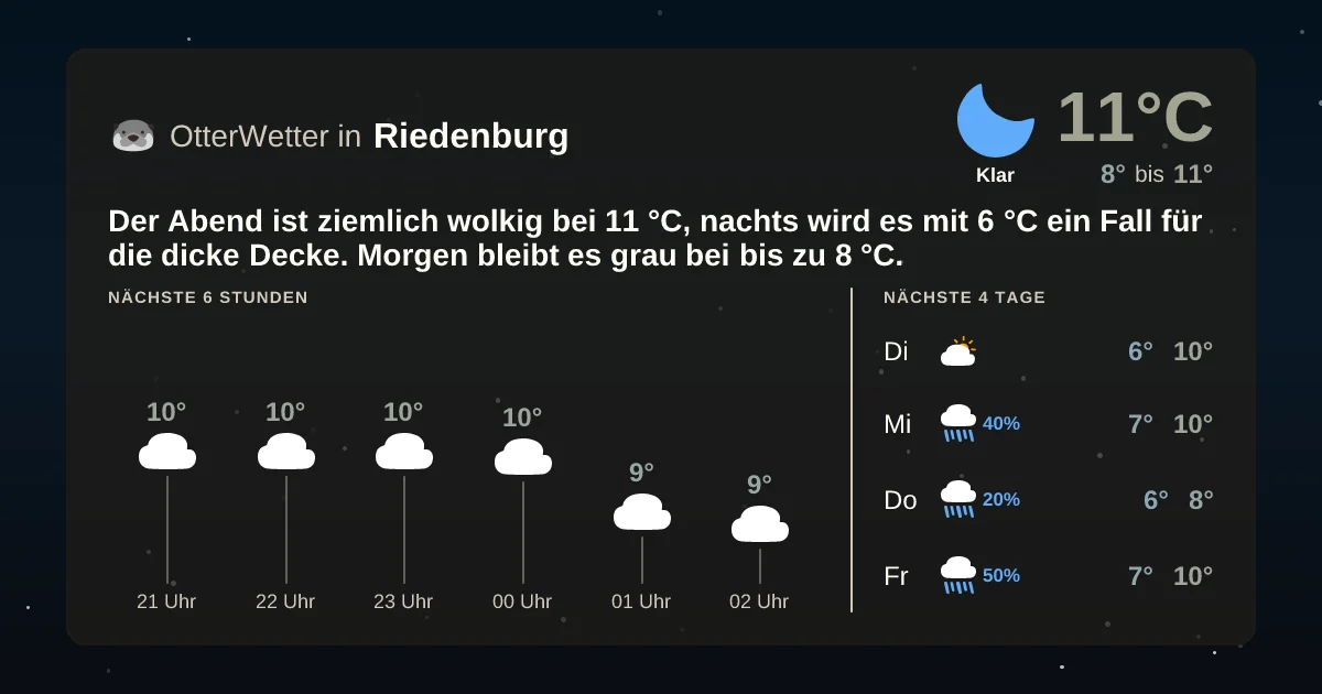 Widget-Vorschau für Riedenburg Wetter-Widget-Vorschau mit Vorhersagedaten für Riedenburg