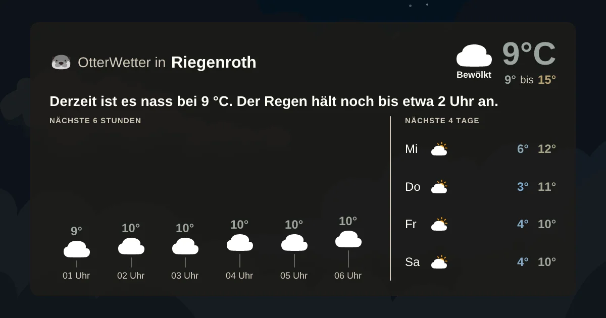 Widget-Vorschau für Riegenroth Wetter-Widget-Vorschau mit Vorhersagedaten für Riegenroth