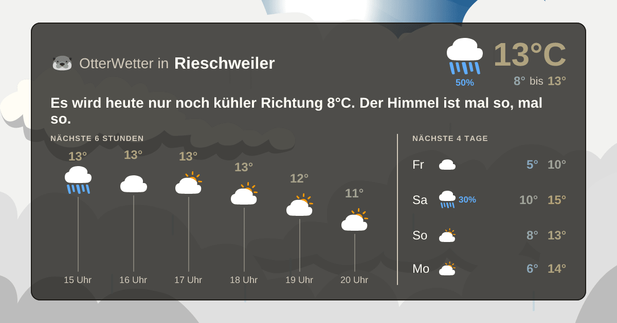 Widget-Vorschau für Rieschweiler Wetter-Widget-Vorschau mit Vorhersagedaten für Rieschweiler